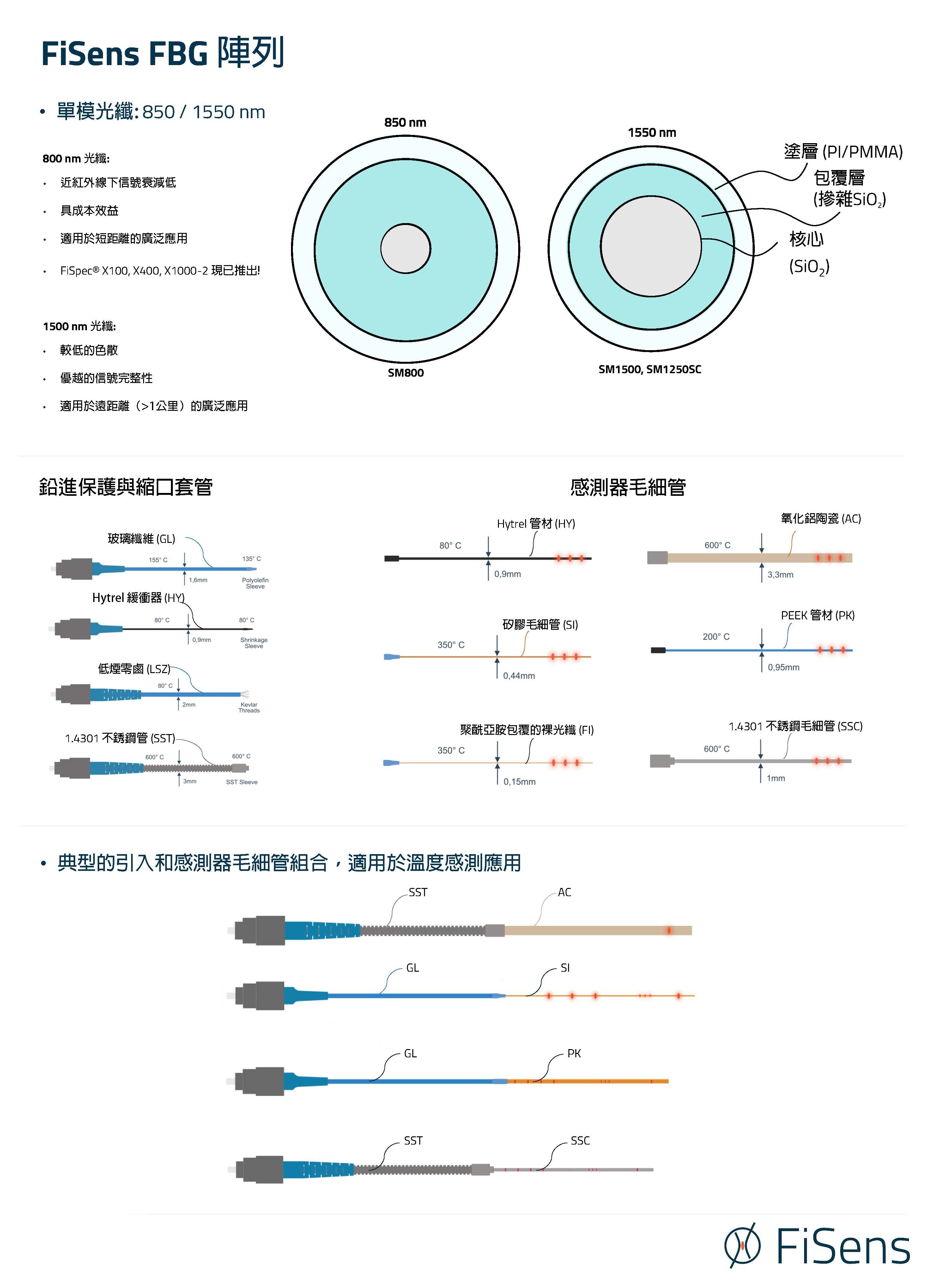 fisens-array_cht.jpg